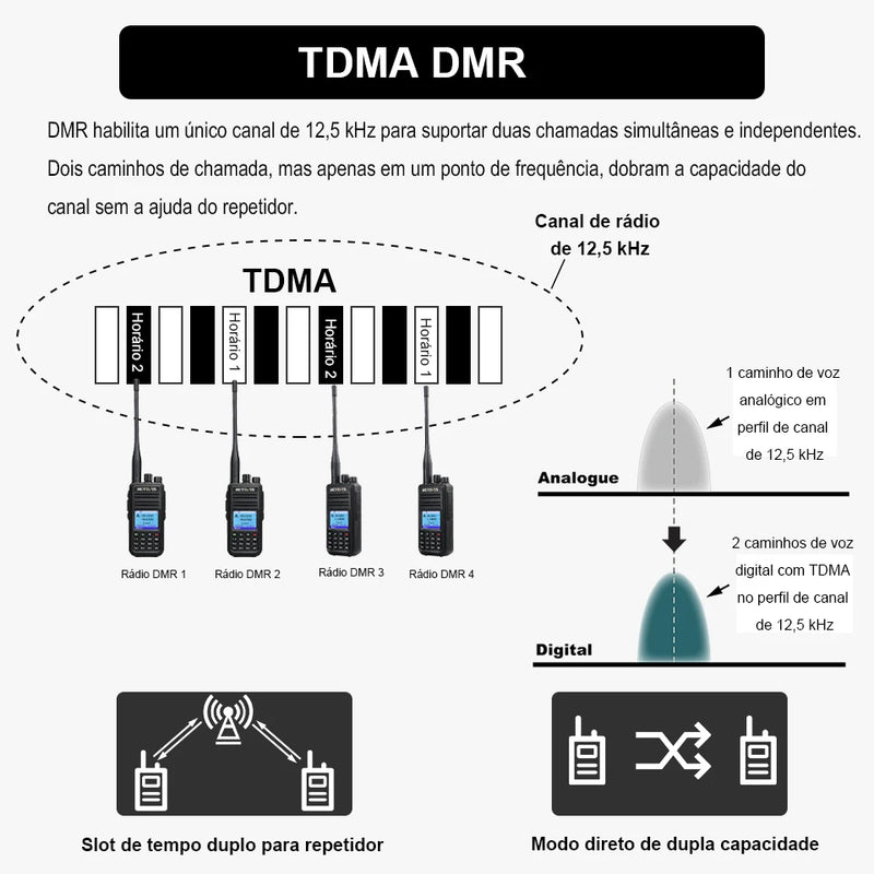 Retevis RT3S – O Rádio Digital Que Vai Além da Comunicação