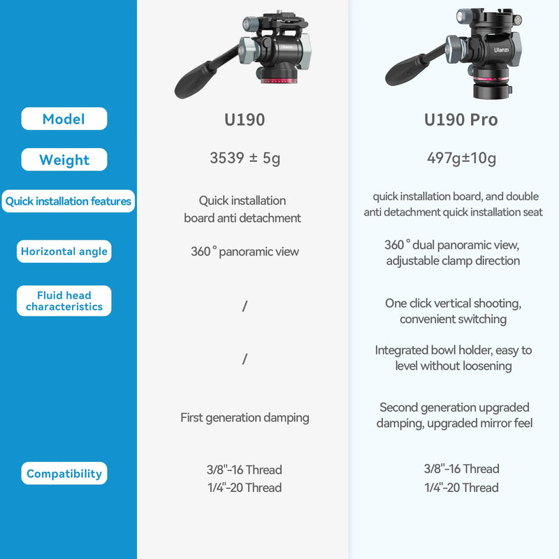 Ulanzi U-190: A Cabeça Hidráulica Compacta que Eleva sua Produção de Vídeo