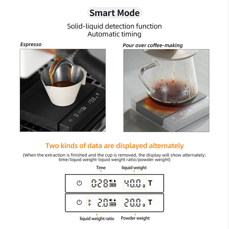 MHW-3BOMBER – Balança Digital de Café de Alta Precisão, Recarregável USB, Ideal para Baristas e Preparos Domésticos de Espresso