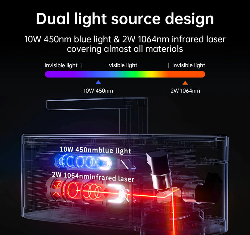 LaserPecker 4 – A Solução Definitiva para Artesãos, Designers e Pequenos Negócios que Querem se Destacar