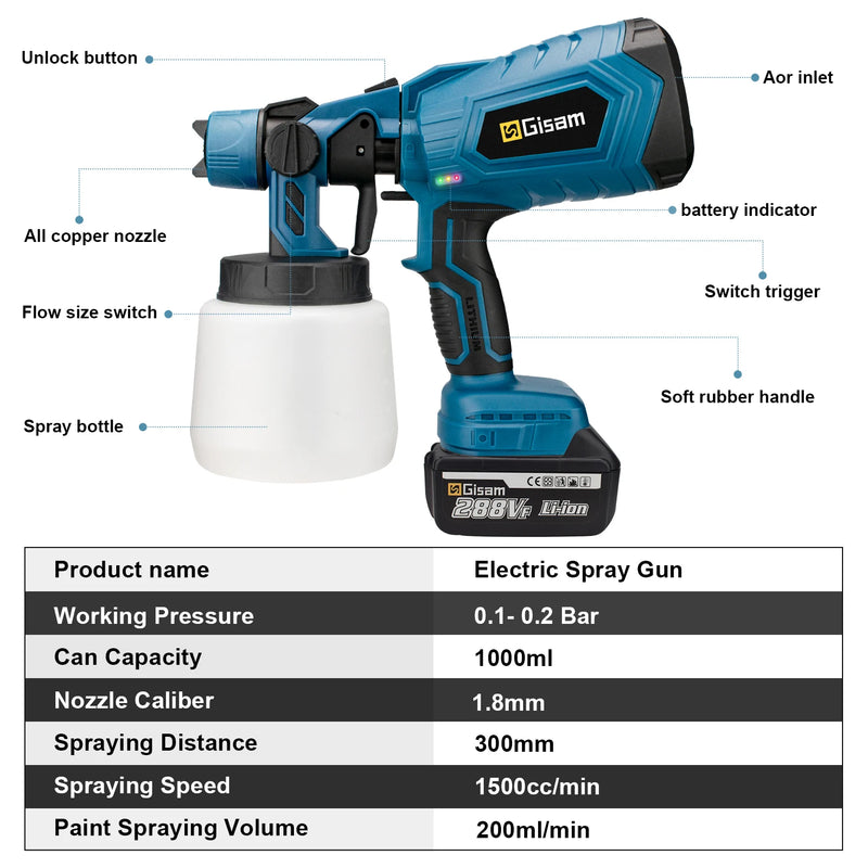 Pistola de Pintura Sem Fio 1000ml – Acabamento Profissional HVLP, Para Móveis, Carros e Revestimentos Metálicos – Compatível Makita 18V