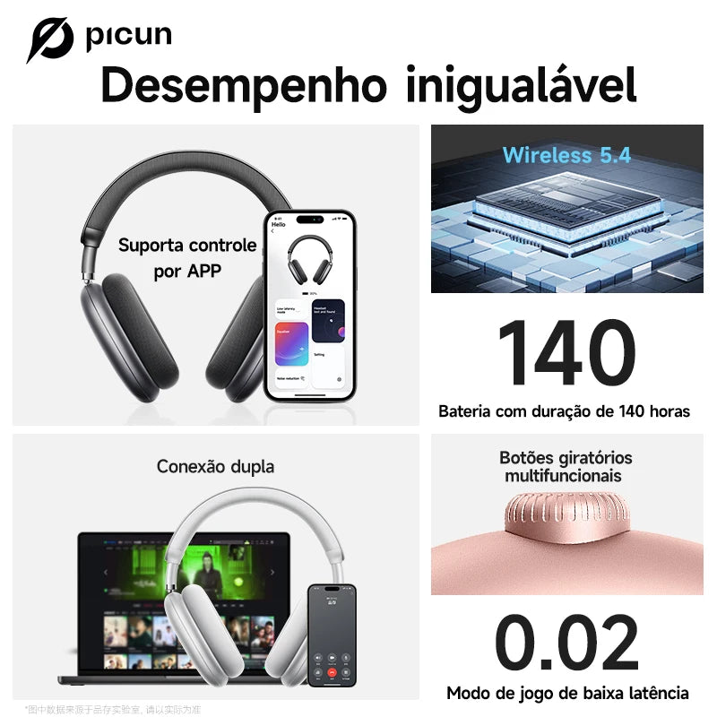 Picun F8 Pro – Headphones Bluetooth Wireless HiFi com ANC -52dB, Áudio 3D Espacial, Head Tracking, Microfone HD e Latência Ultra-Baixa.