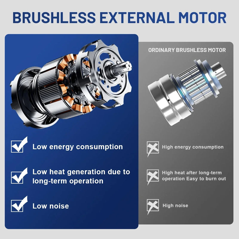 Gisam Politriz Elétrica Sem Fio 7000RPM – 6 Níveis, Motor Brushless, Compatível com Baterias Makita, Ideal para Carros e DIY